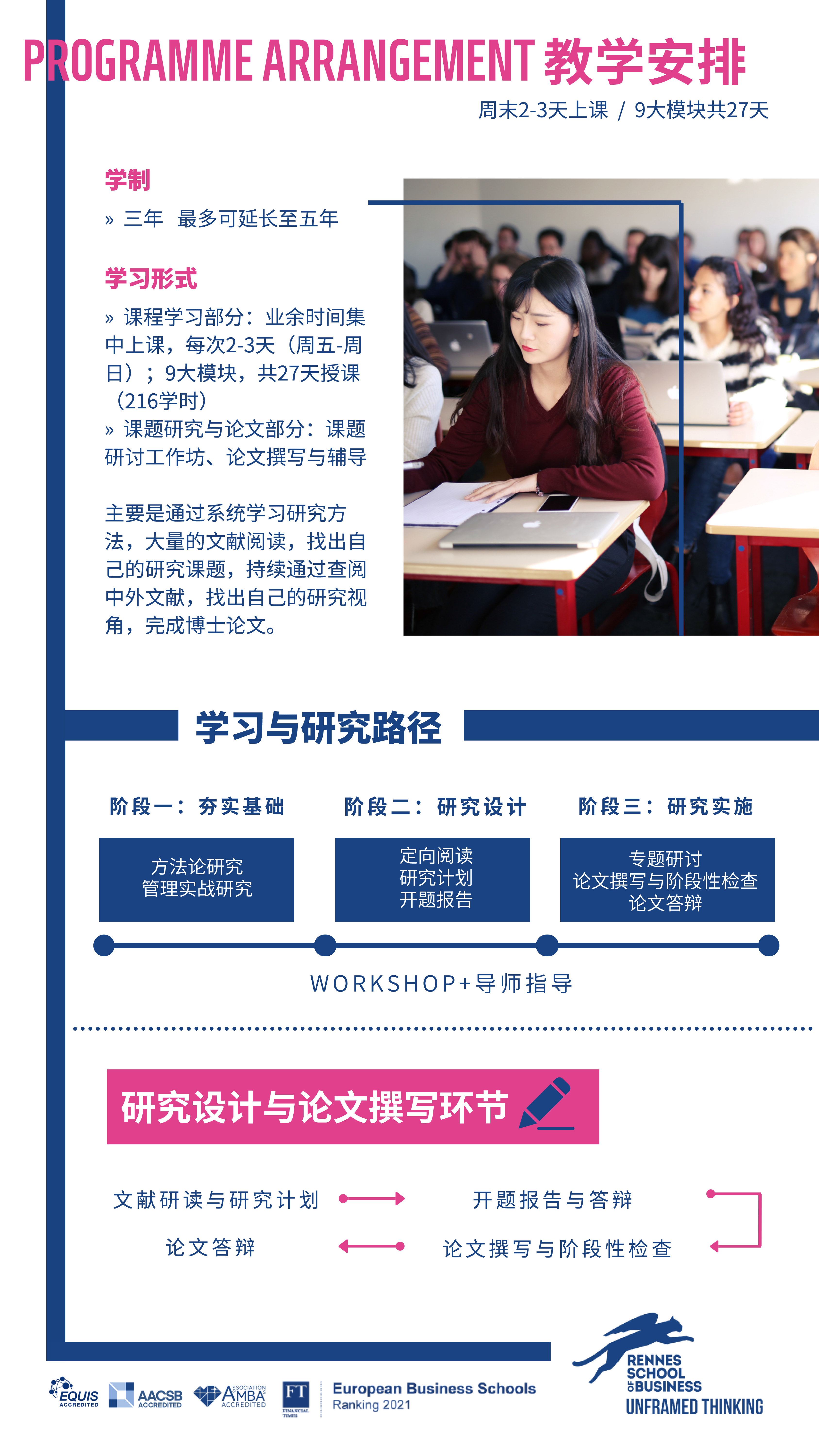 在职博士-法国雷恩商学院博士项目-博士报名渠道